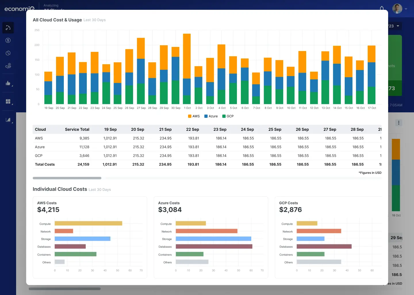Oneops FinOps Management - Cloud Computing Development Services and Solutions ...